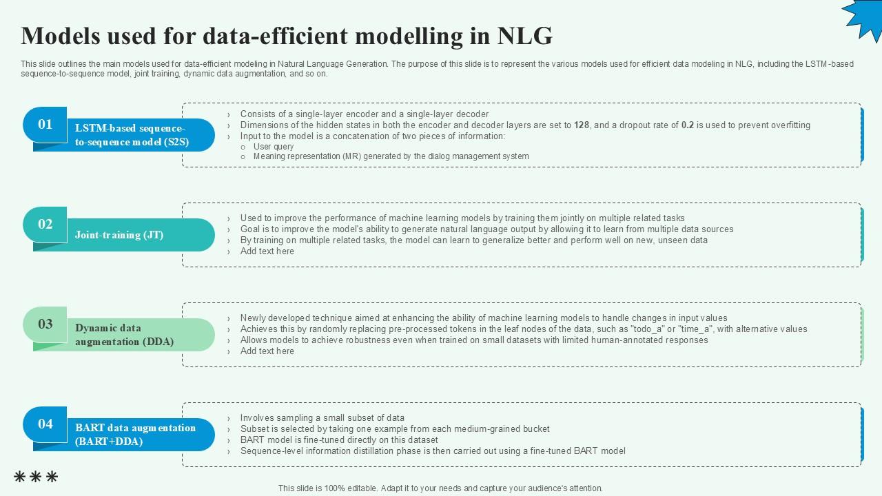 Models Used For Data Efficient Automated Content Generation PPT Sample