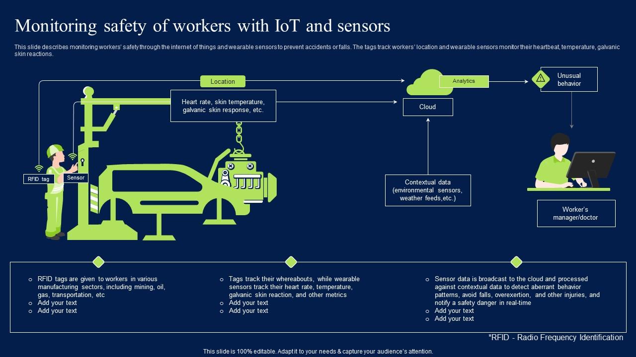 Monitoring Safety Of Workers With Iot And Sensors Sample PDF