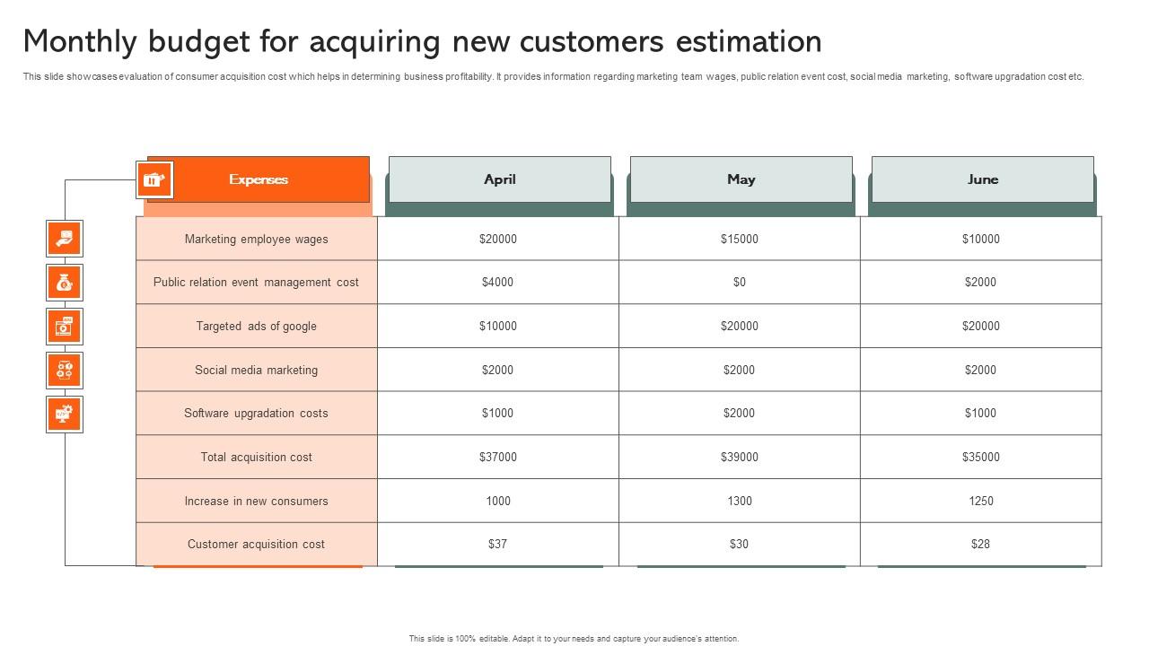Monthly Budget For Acquiring New Customers Estimation Infographics Pdf