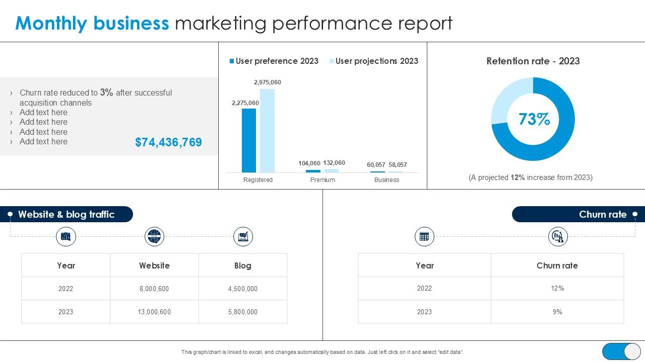 Monthly Business Marketing Performance Report PPT Presentation SS
