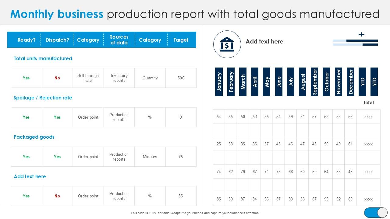 Monthly Business Production Report With Total Goods Manufactured PPT PowerPoint SS