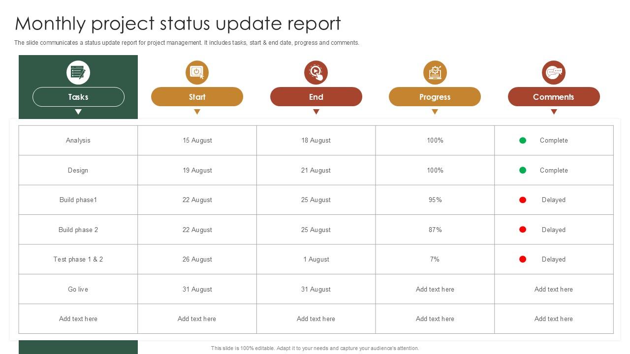Monthly Project Status Update Report PPT Slide SS