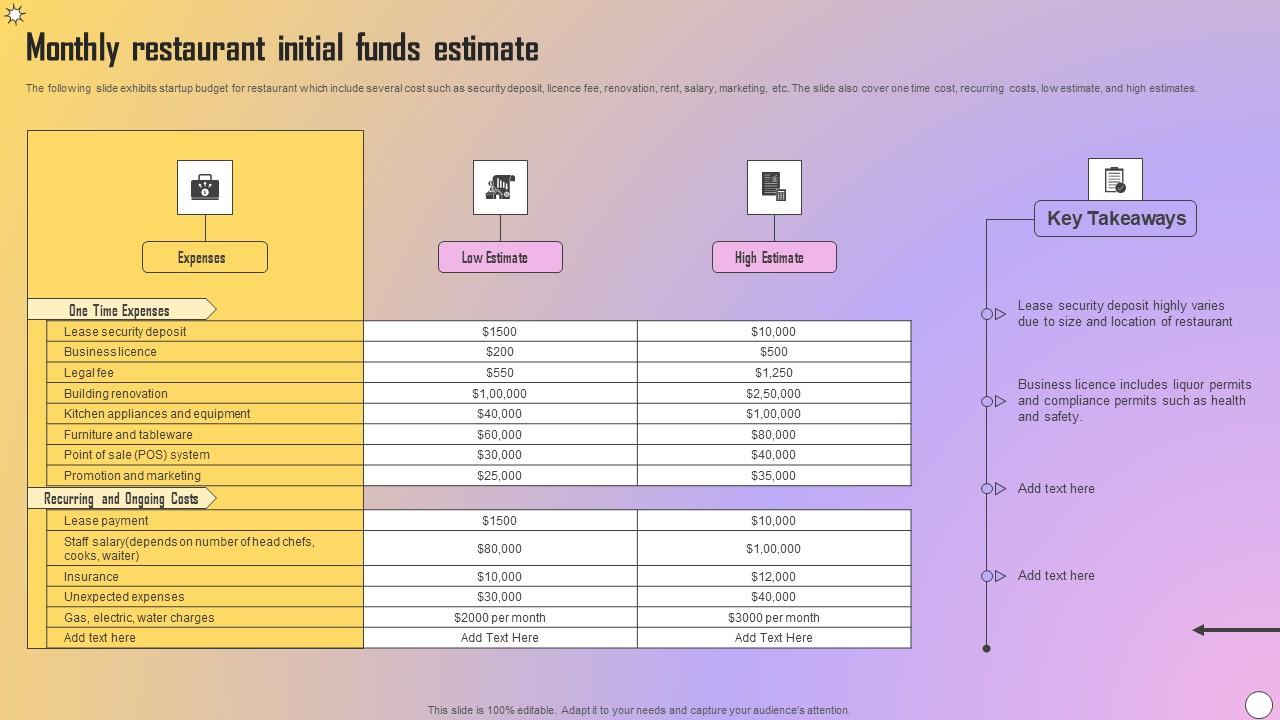 Monthly Restaurant Initial Funds Estimate Professional Pdf