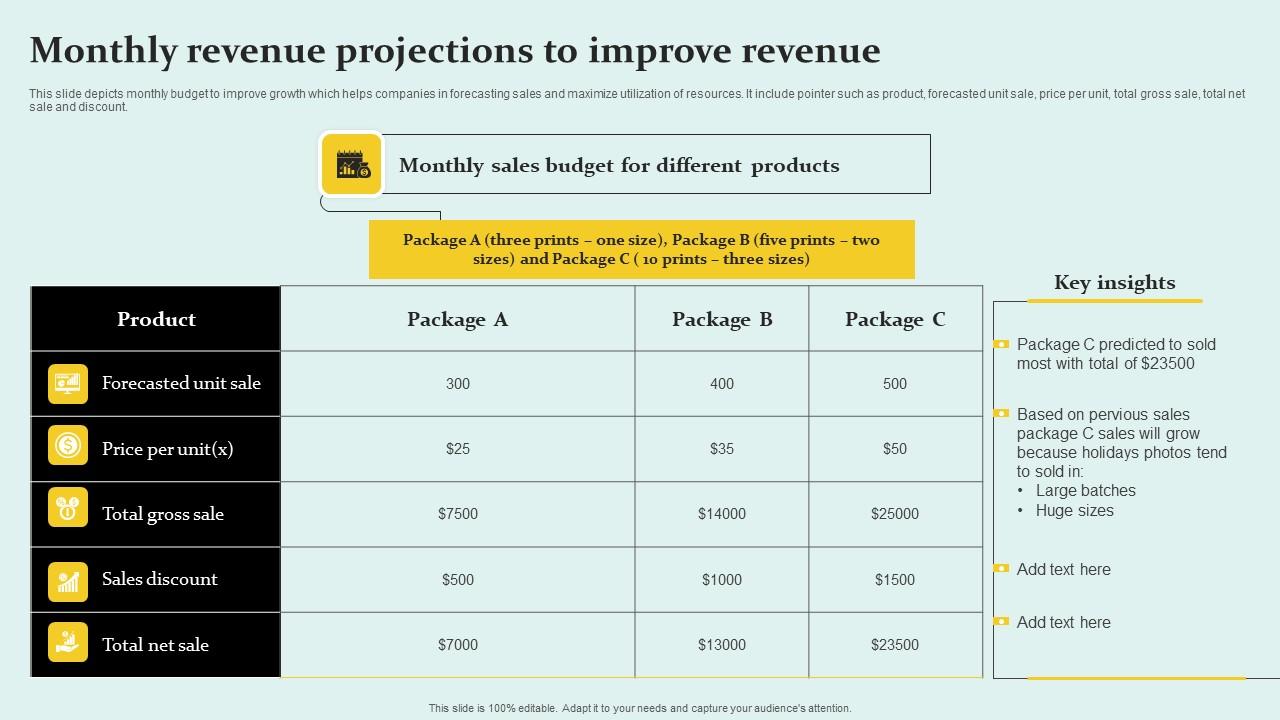 Monthly Revenue Projections To Improve Revenue Structure Pdf
