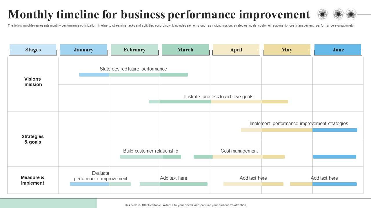 Monthly Timeline For Business Performance Objectives And Key Result Methodology For Business