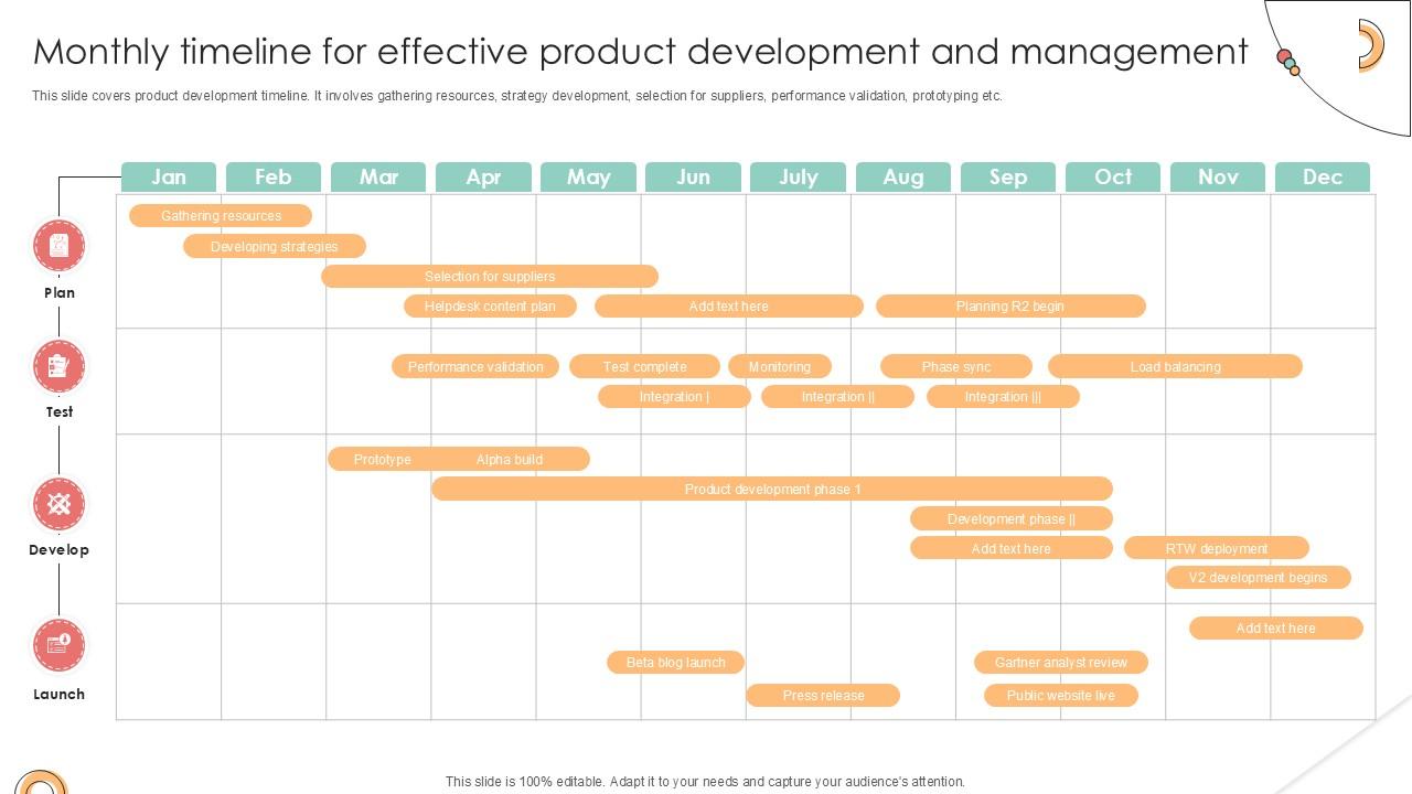 Monthly Timeline For Effective Implementing Product Diversification PPT Sample Strategy SS V