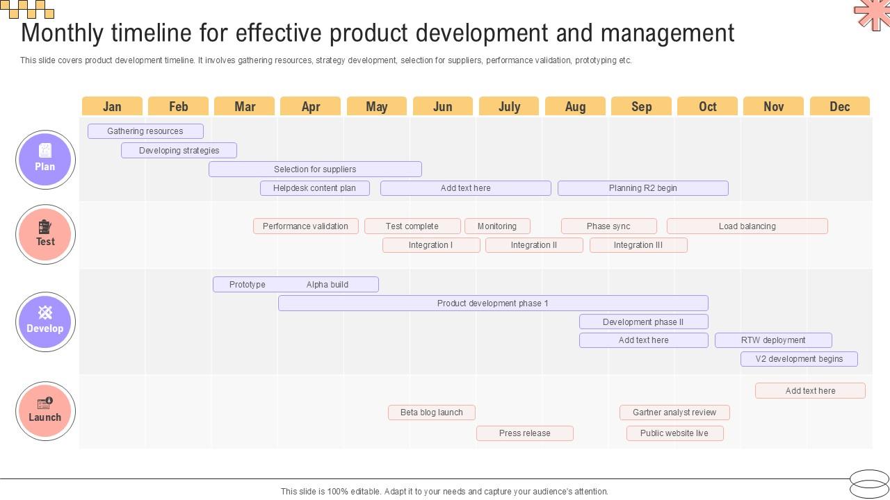Monthly Timeline For Effective Product Implementing Geographic Extension PPT Sample Strategy SS V