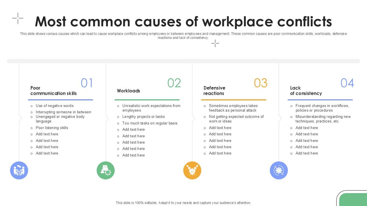 Most Common Causes Of Workplace Conflicts Plan To Develop Ppt Sample