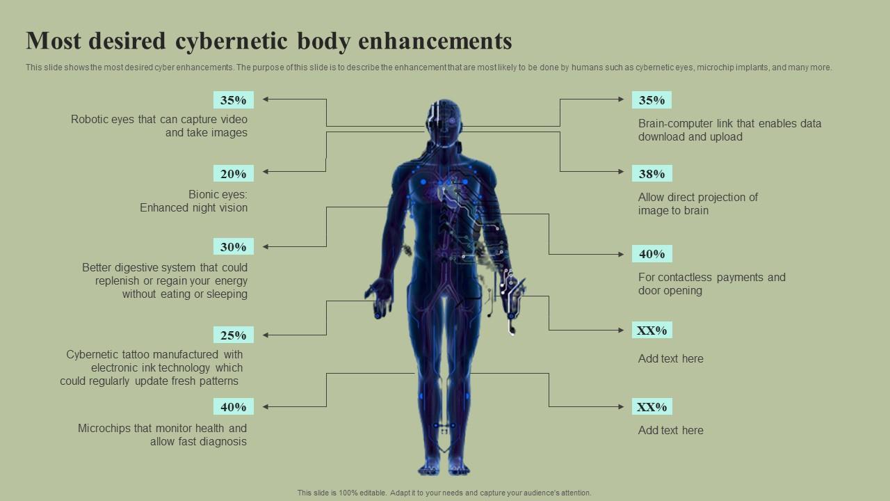 Most Desired Cybernetic Body Enhancements Cybernetic Integration Summary Pdf