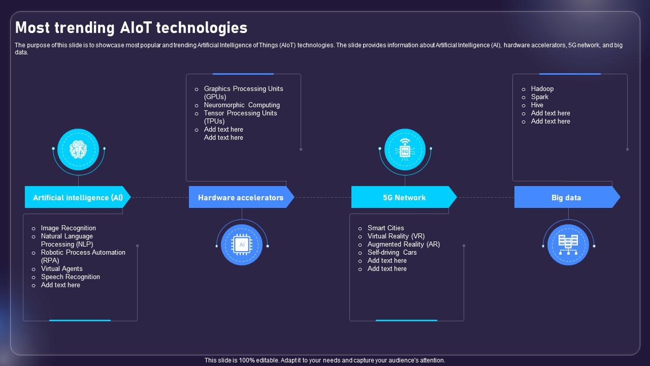 Most Trending AIOT Technologies AIOT Applications For Various Industries IoT SS V