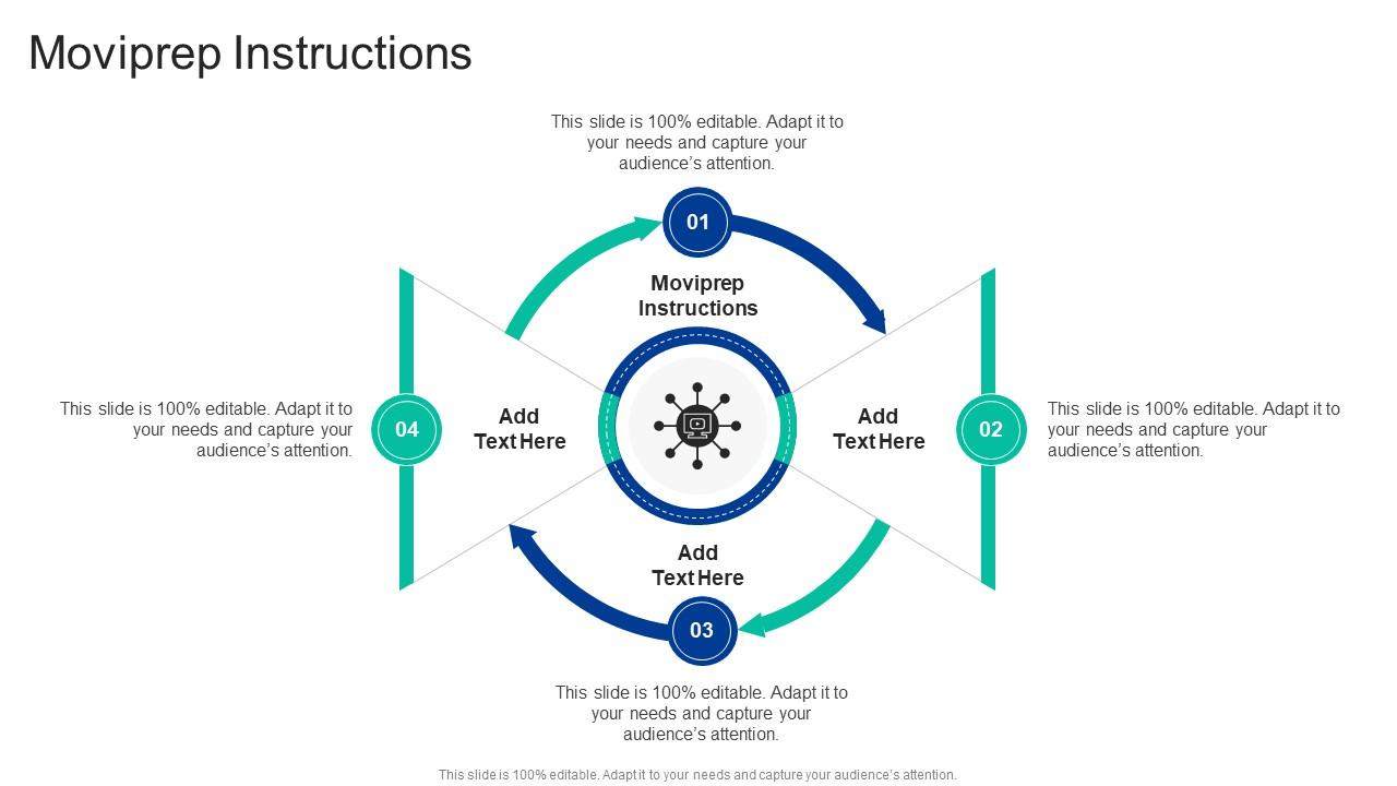 Moviprep Instructions In Powerpoint And Google Slides Cpb