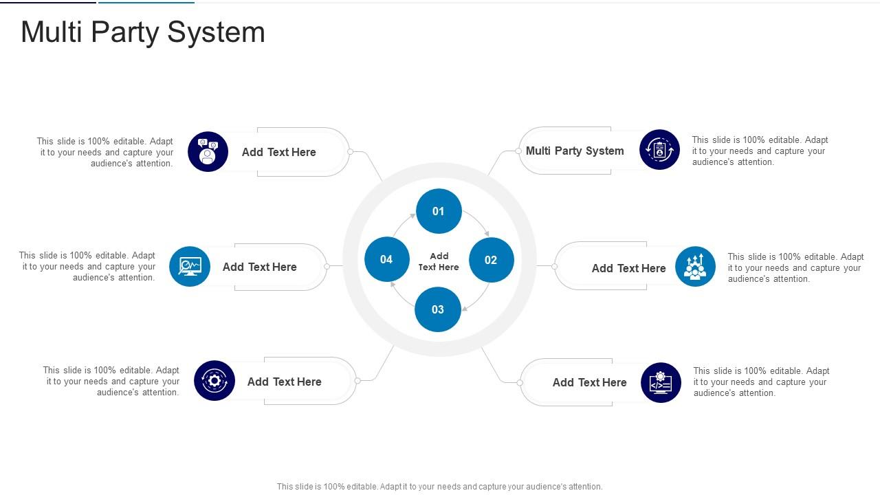Multi Party System In Powerpoint And Google Slides Cpb