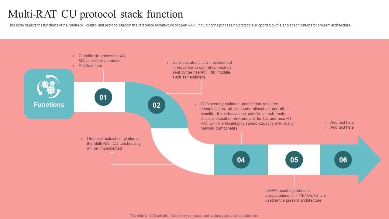 Multi RAT CU Protocol Stack Function Unlocking The Potential Of Open RAN Background Pdf