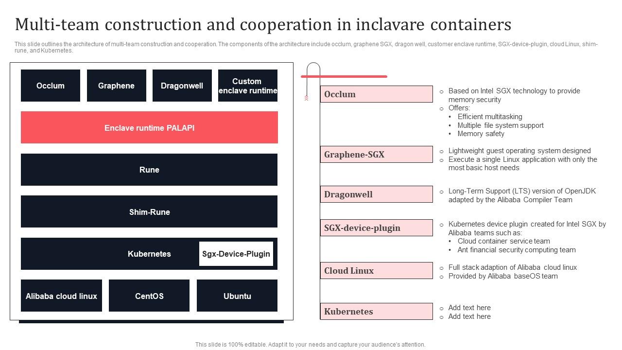 Multi Team Construction And Cooperation In Inclavare Containers Secure Multi Party Pictures Pdf