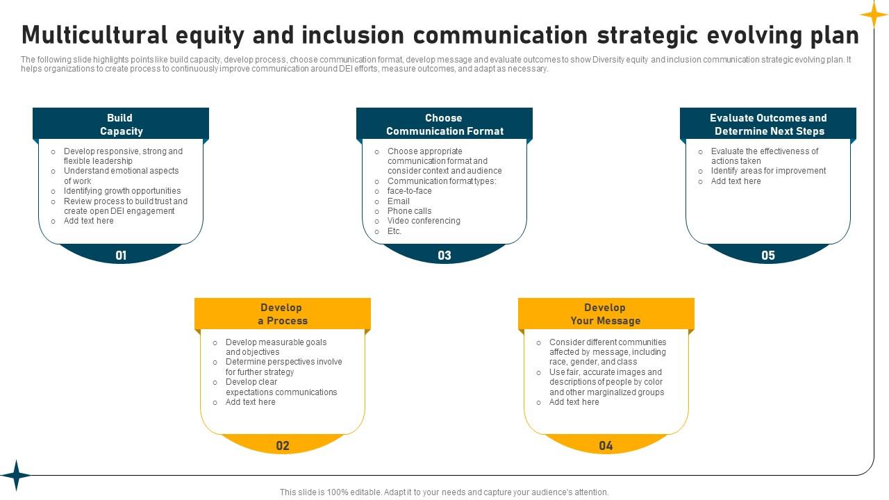 Multicultural Equity And Inclusion Communication Strategic Evolving Plan Sample Pdf