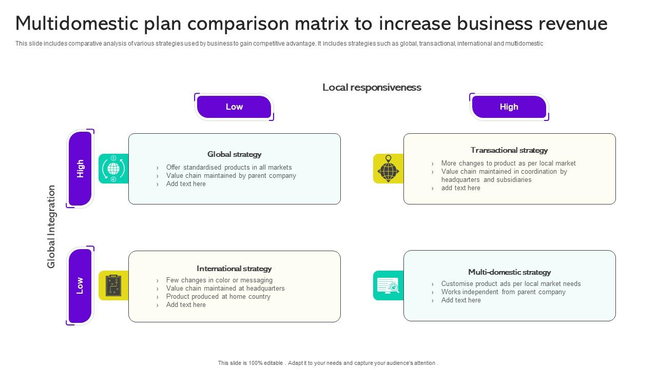 Multidomestic Plan Comparison Matrix To Increase Business Revenue Brochure Pdf