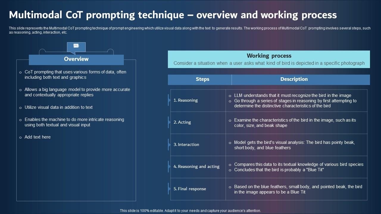 Multimodal Cot Prompting Technique Overview And Working Process Elements PDF