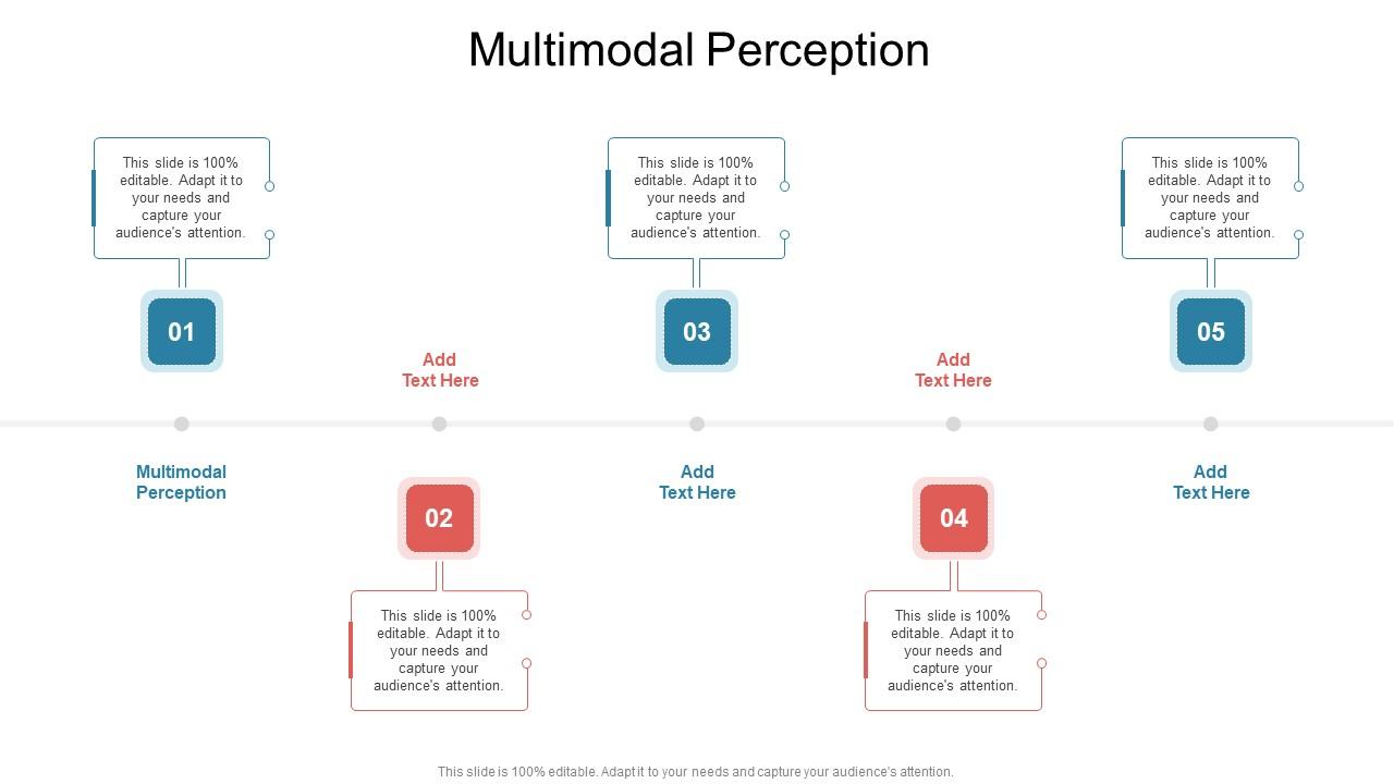 Multimodal Perception In Powerpoint And Google Slides Cpb