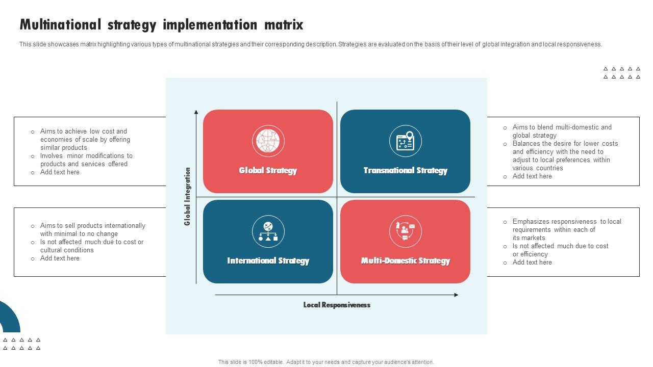 Multinational Strategy Implementation Matrix International Strategy Corporations Formats Pdf
