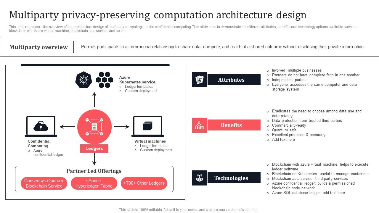 Multiparty Privacy Preserving Computation Architecture Design Secure Multi Party Demonstration Pdf