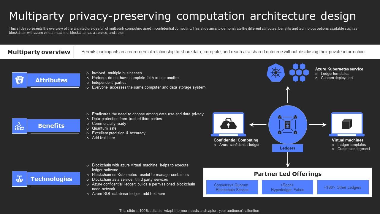 Multiparty Privacy Preserving Computation Secure Computing Framework Topics Pdf