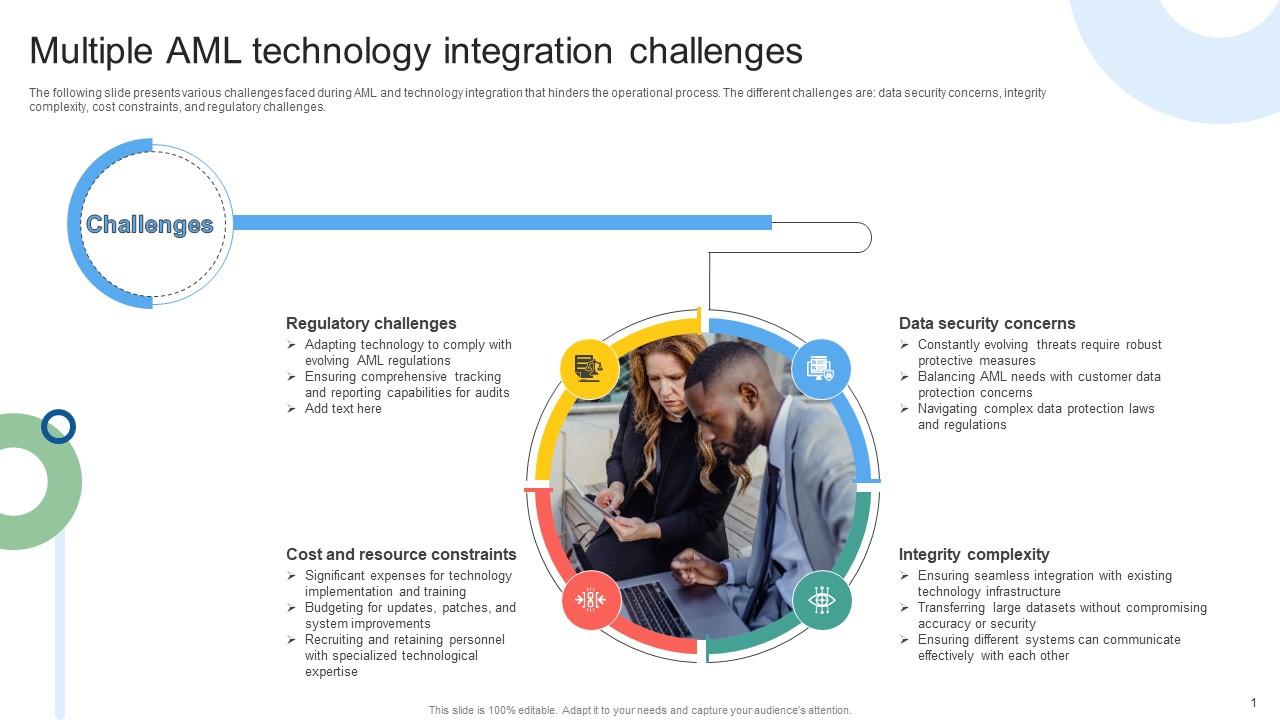 Multiple AML Technology Integration Challenges Mapping Out The Anti Money Fin SS V