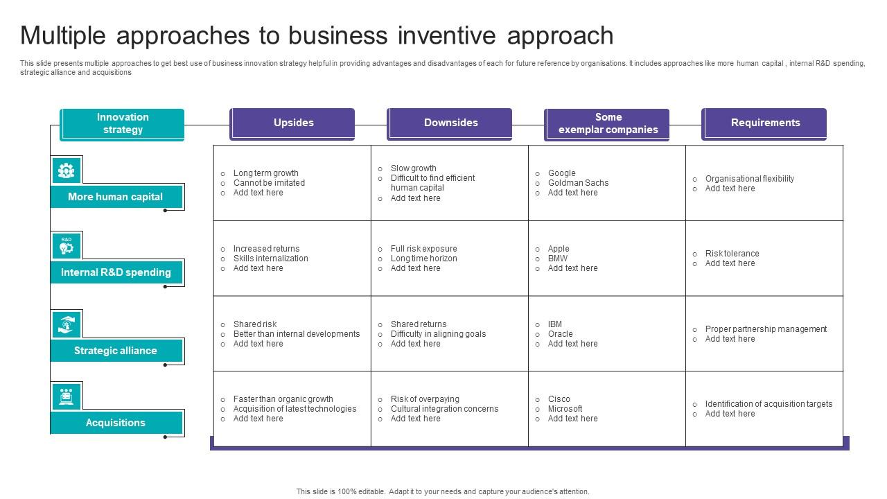 Multiple Approaches To Business Inventive Approach Mockup Pdf