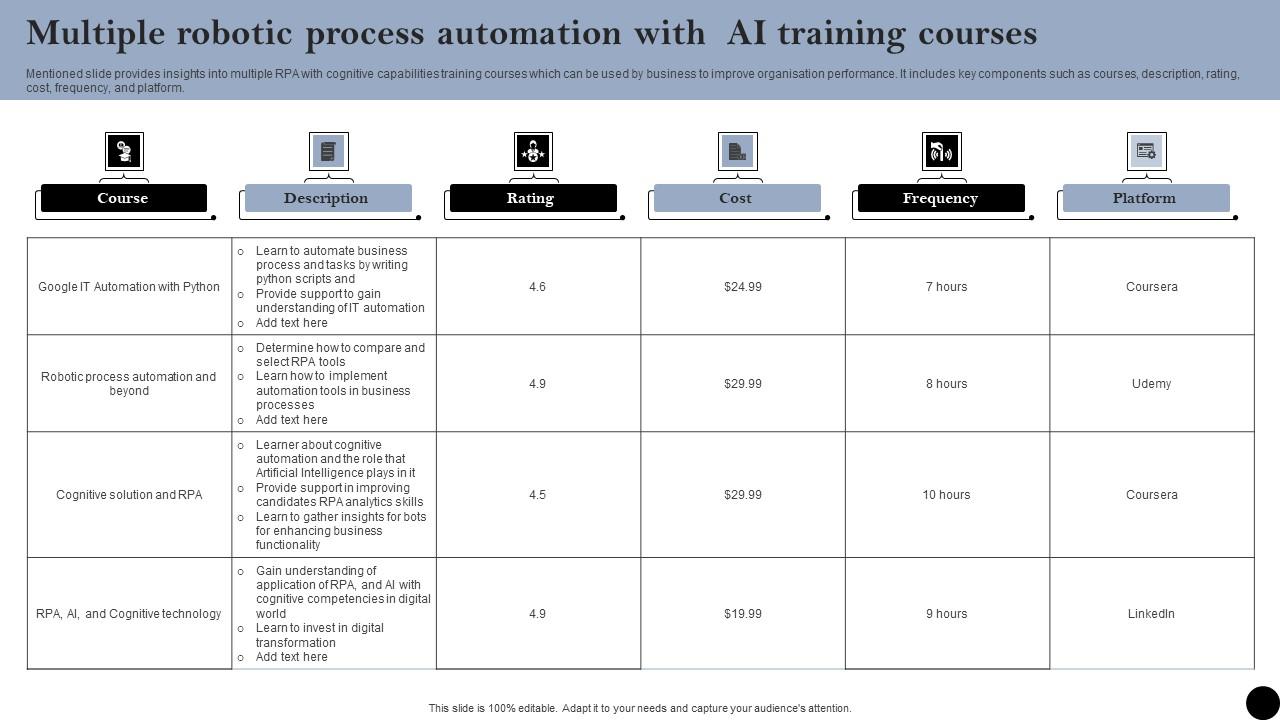 Multiple Robotic Process Automation With AI Training Courses Summary Pdf