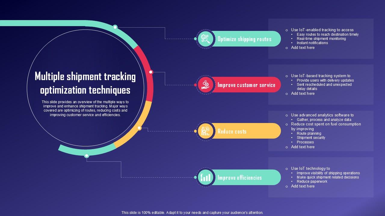 Multiple Shipment Tracking IoT Fleet Monitoring Ppt PowerPoint IoT SS V