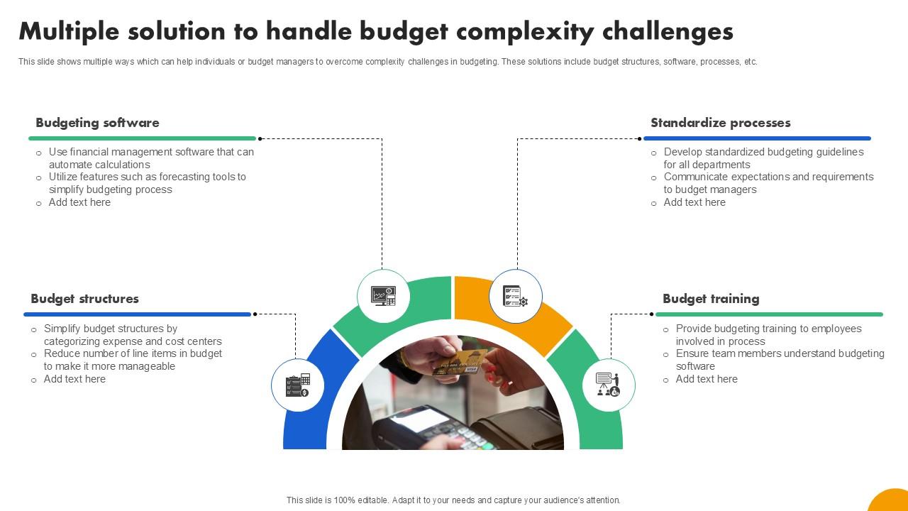 Multiple Solution To Handle Budget Strategies To Develop Effective Ppt Example Fin SS V