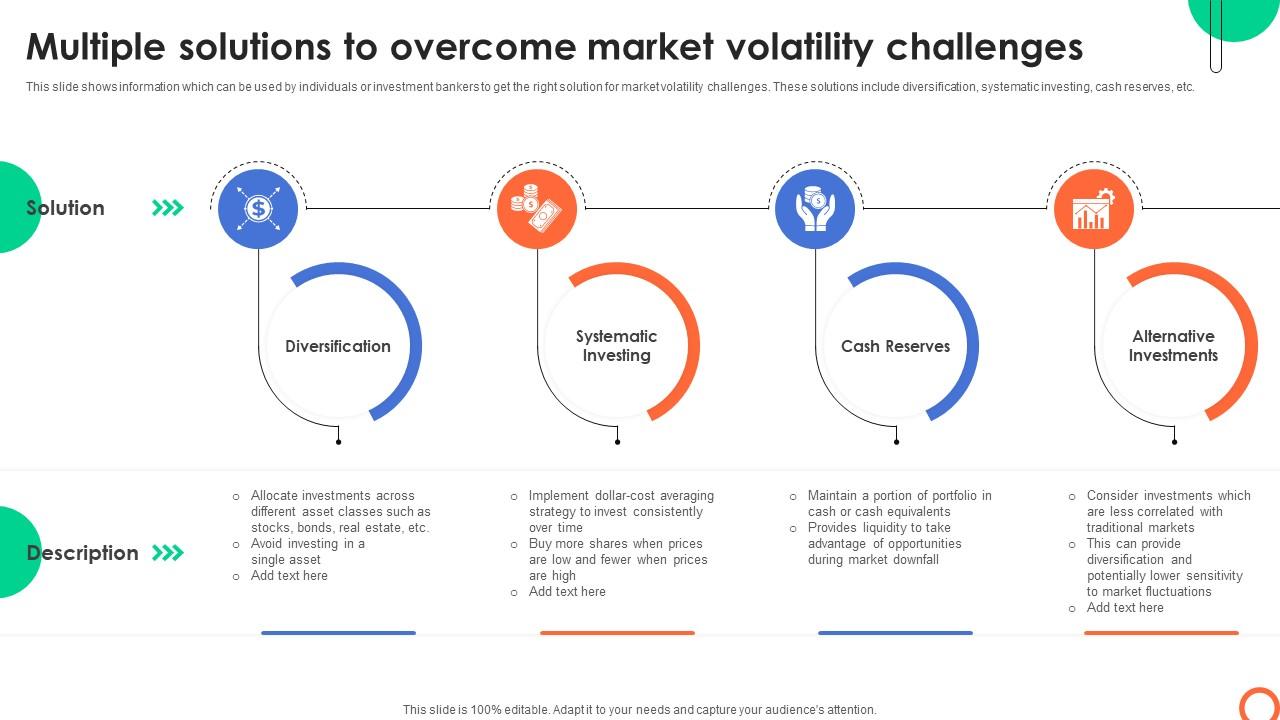 Multiple Solutions To Overcome Market Volatility Understanding Investment Banking Framework Fin SS V