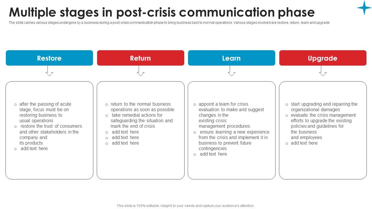 Multiple Stages In Post Crisis Strategic Guide Crisis Communication Planning Sample Pdf