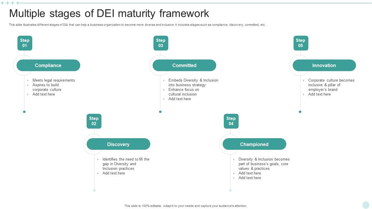 Multiple Stages Of DEI Maturity Framework Ideas Pdf