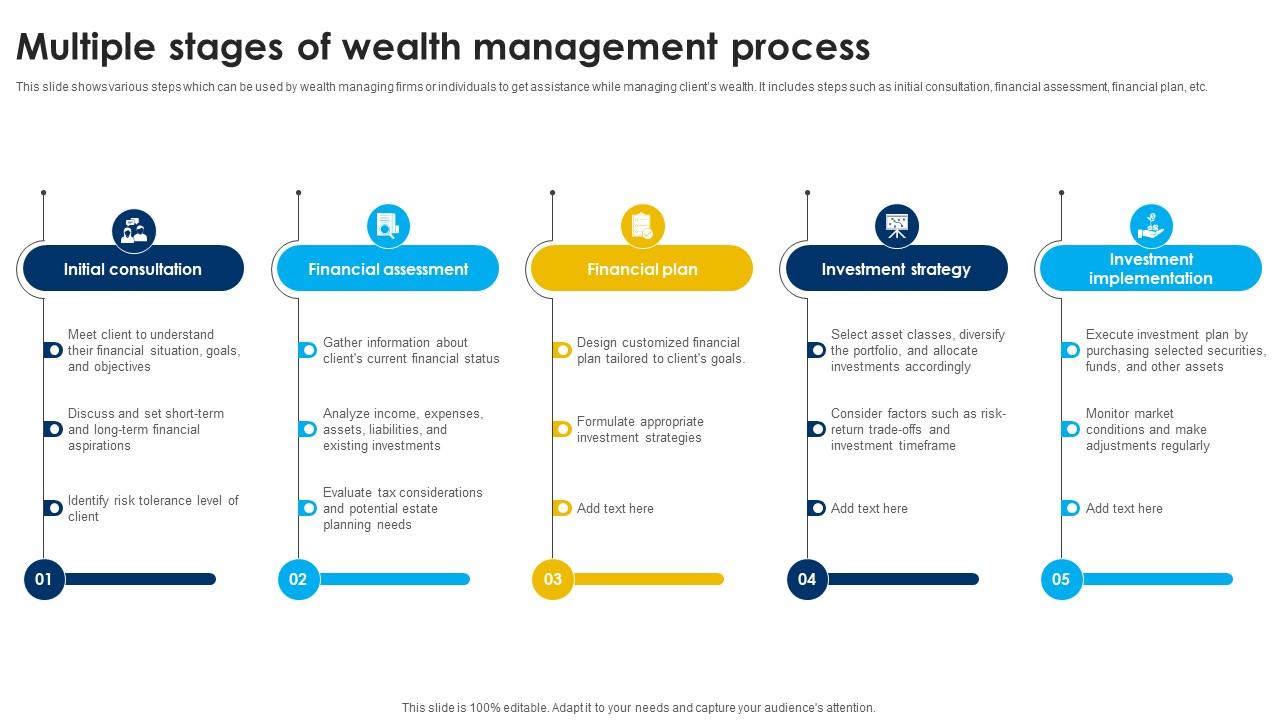 Multiple Stages Of Wealth Management Process Strategic Wealth Management And Financial Fin SS V
