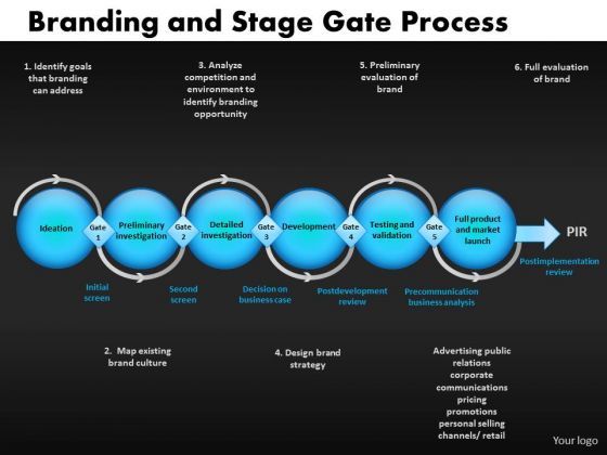 multiple_stages_process_diagram_with_stage_gates_powerpoint_slides_1.jpg