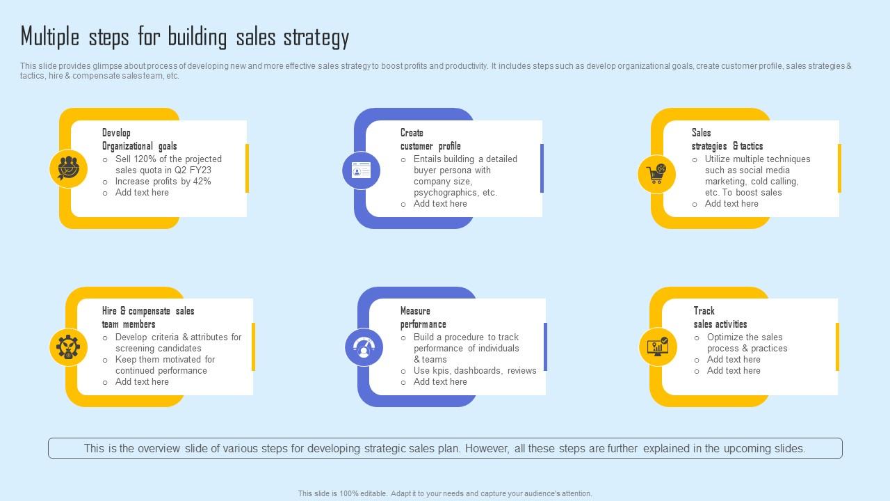 Multiple Steps Building Sales Effective Sales Strategy To Enhance Customer Retention Infographics Pdf
