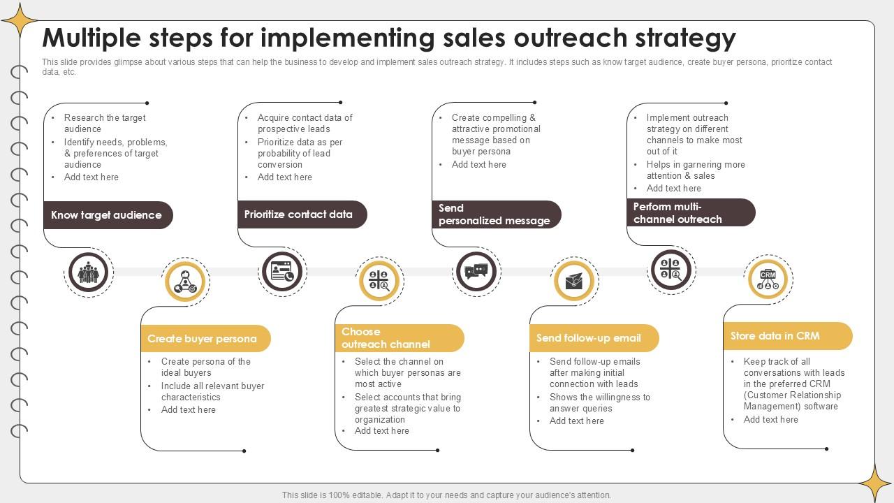 Multiple Steps For Implementing Planning Outreach Campaigns PPT PowerPoint