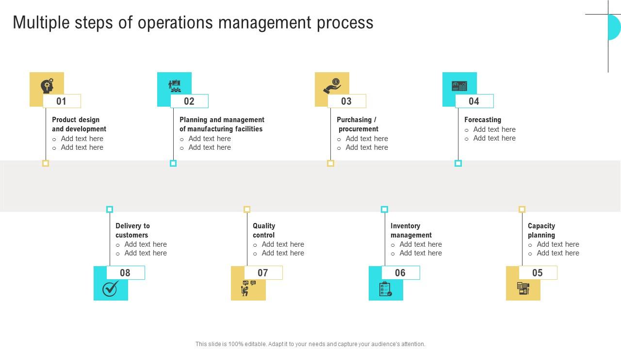 Multiple Steps Of Operations Business Performance Optimization New Operations Strategy Graphics Pdf