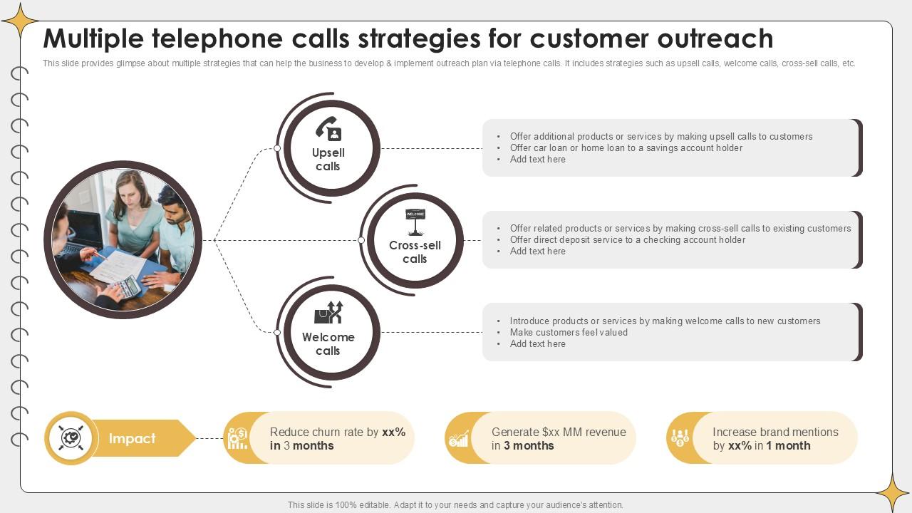 Multiple Telephone Calls Strategies Planning Outreach Campaigns PPT Example