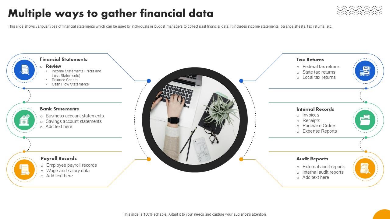 Multiple Ways To Gather Financial Strategies To Develop Effective Ppt Example Fin SS V