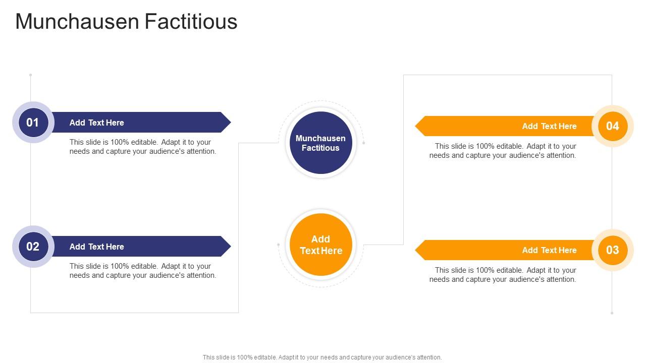 Munchausen Factitious In Powerpoint And Google Slides Cpb