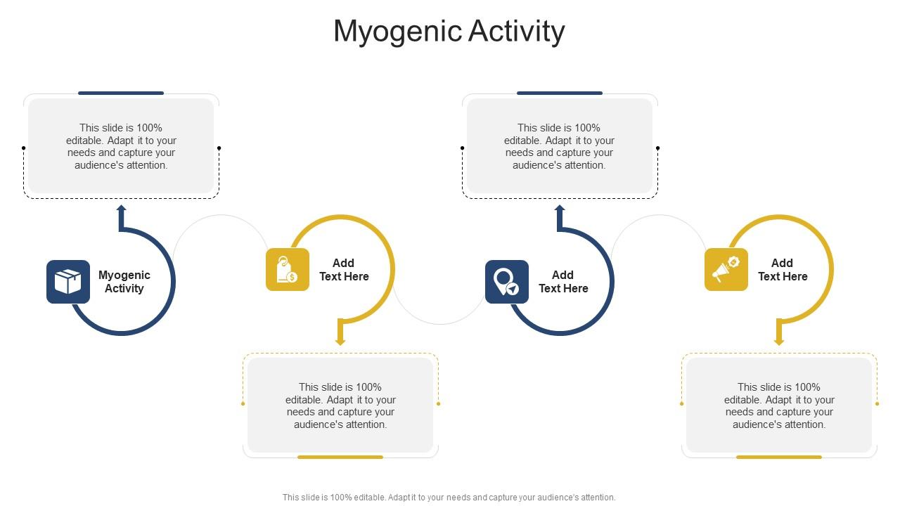 Myogenic Activity In Powerpoint And Google Slides Cpb