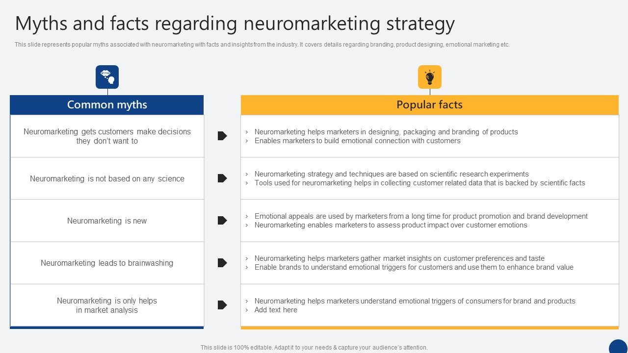 Myths And Facts Regarding Neuromarketing Strategy Driven Digital Marketing Microsoft Pdf