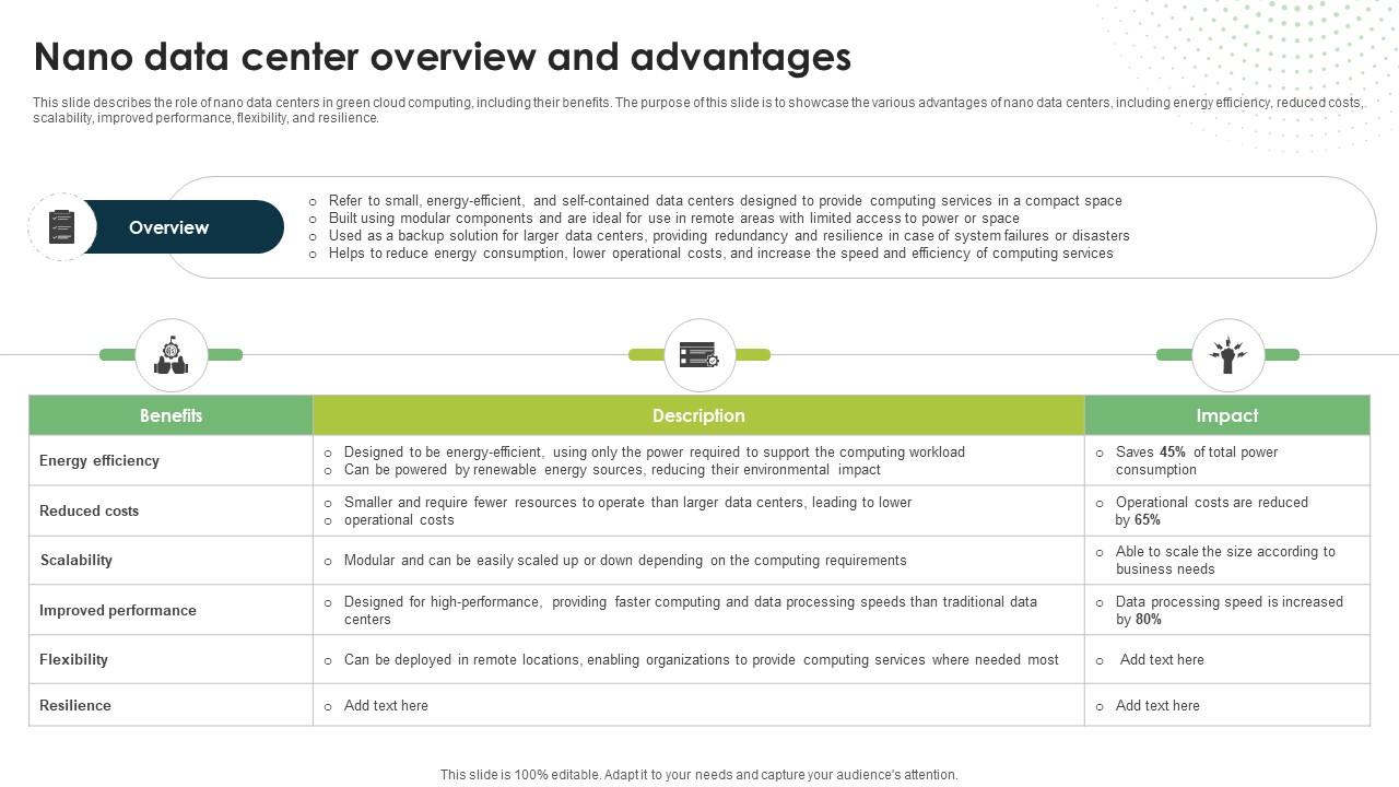 Nano Data Center Overview And Advantages Eco Friendly Computing IT