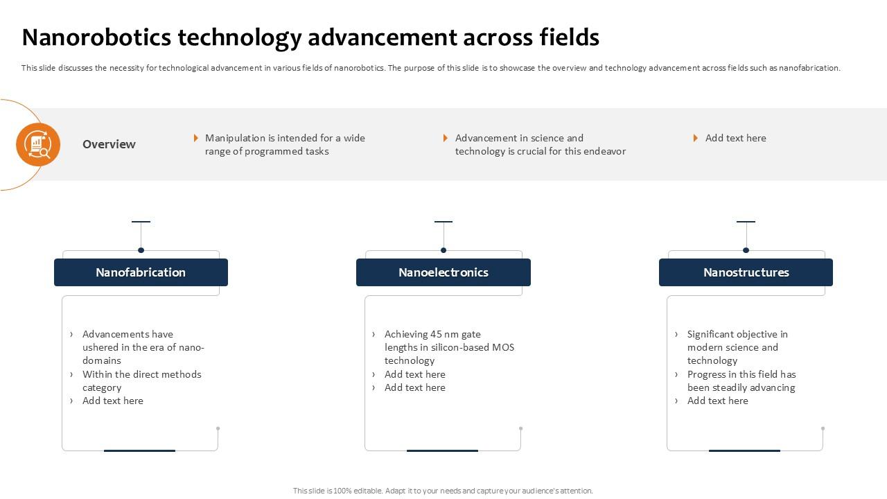 Nanorobotics Technology Advancement Building The Future Of Robotic Ppt Template