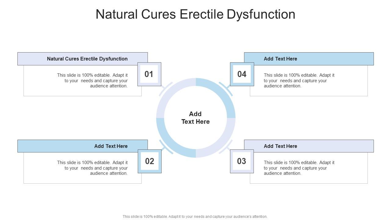 Natural Cures Erectile Dysfunction In Powerpoint And Google Slides Cpb