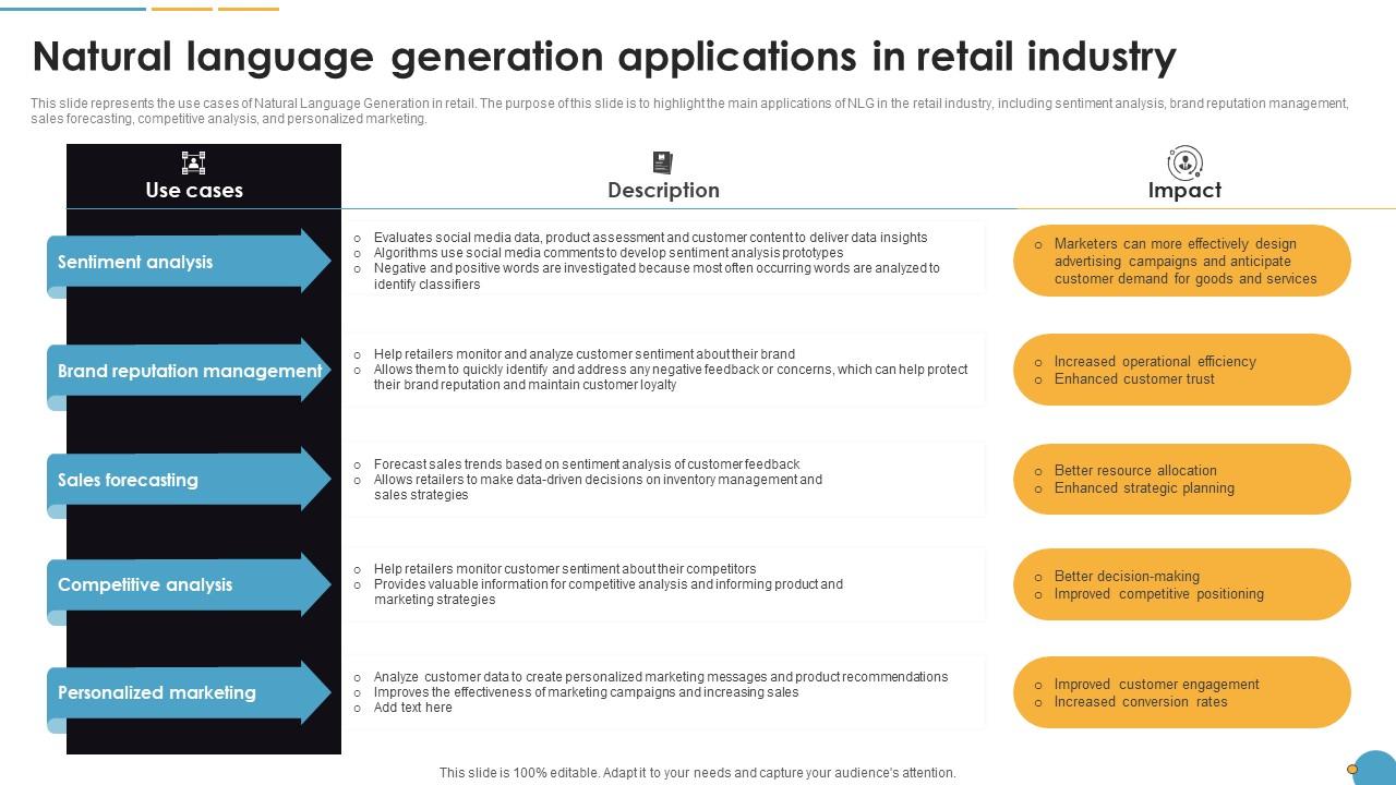 Natural Language Generation Applications In Retail Industry Natural Language Automation