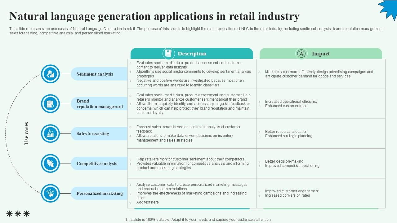 Natural Language Generation Applications In Retail Industry PPT Presentation