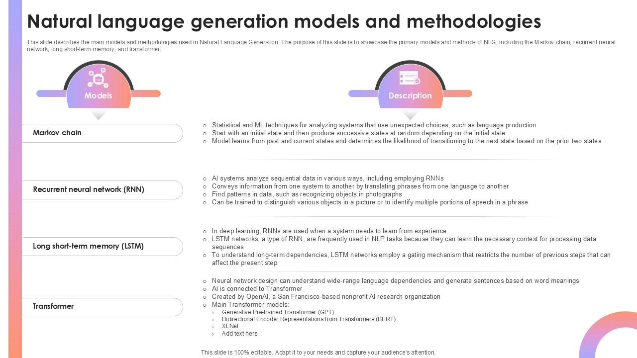 Natural Language Generation Models And Methodologies AI Content Creation It Ppt Slide