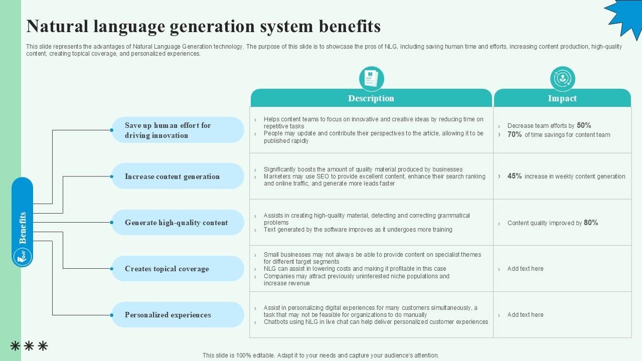 Natural Language Generation System Benefits PPT Sample